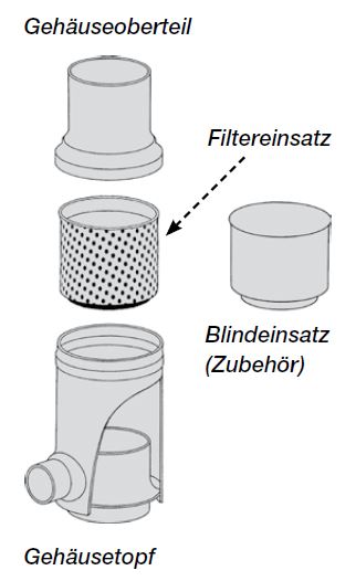 Gartenfilterchema Aufbau Garten Regensammler aus Edelstahl