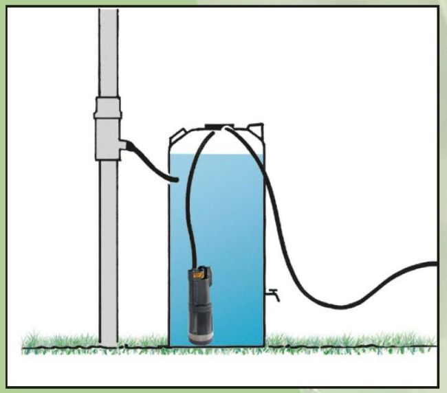 Anwendungsbeispiel für Unterwasser Drucktauchpumpe Beta-Divertron 1200 mit 1 Zoll Saugstutzen