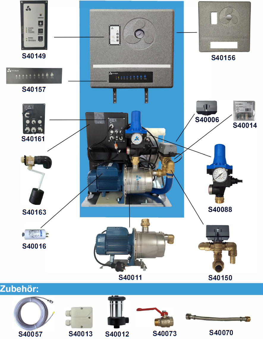 Ersatzteilliste für iWater Kompaktmodul ecoCube und iCube Ersatzteilliste für iWater Kompaktmodul ecoCube und iCube