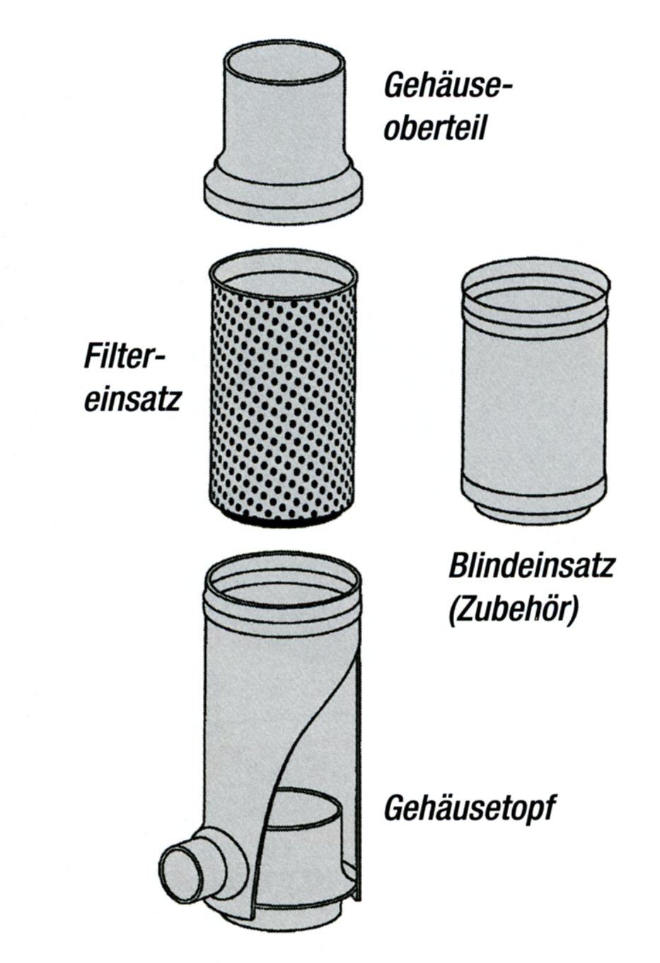 Aufbau Wisy Filter in Edelstahl für Fallrohr 87mm, Filtergewebe 0,28mm