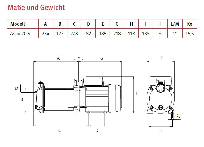 Masse und Gewicht Espa Pumpe Aspri 20-5