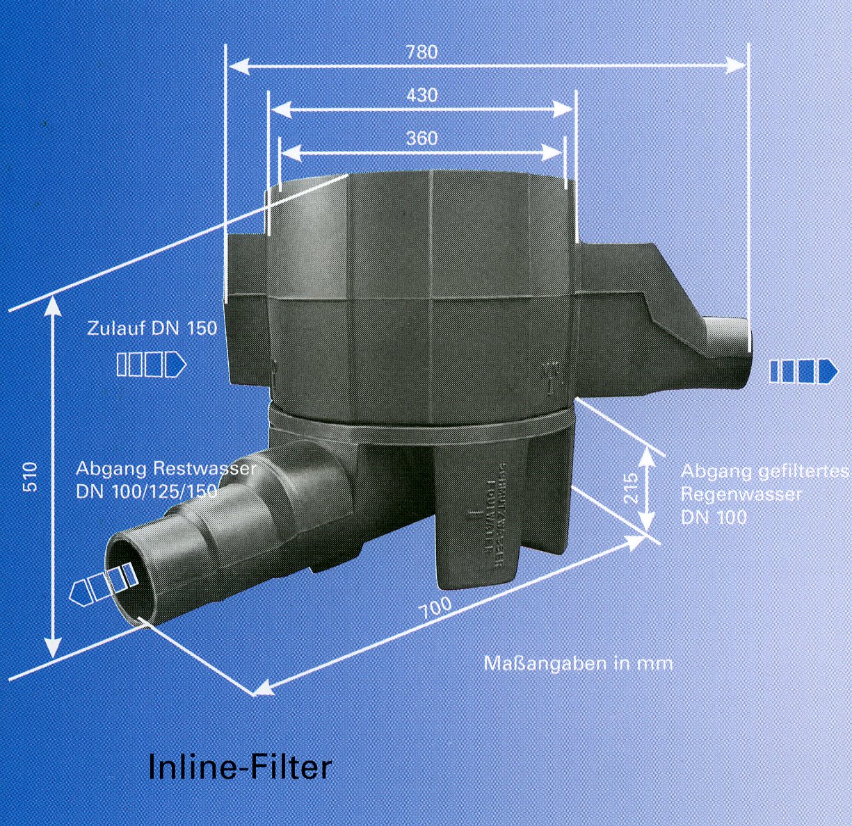 Maße Inline-Filter zum Erdeinbau für 450 m2 Dachfläche, 6,5 cm Höhenversatz