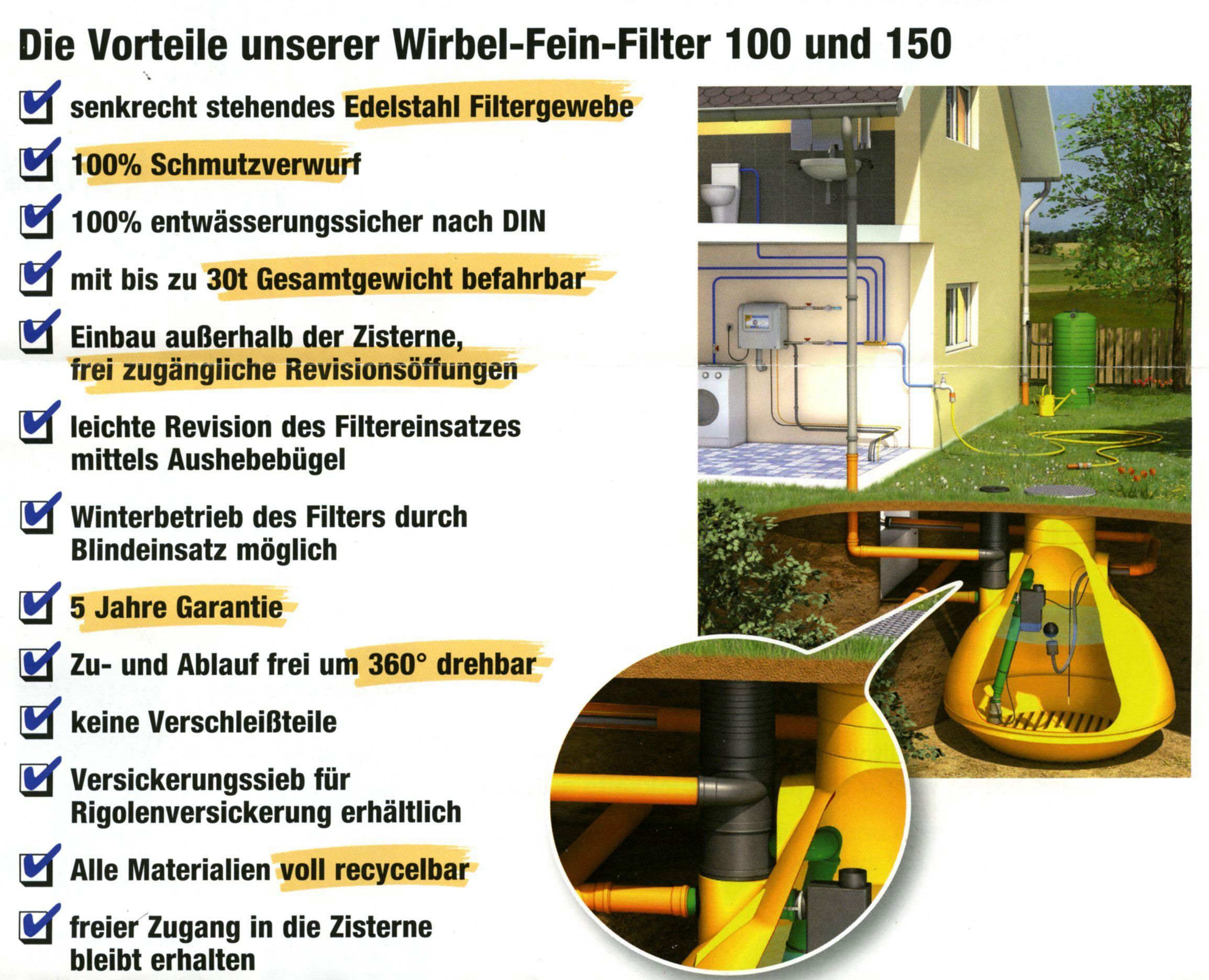 Wirbel-Fein-Filter zum Erdeinbau für 200 m2 Dachflächen