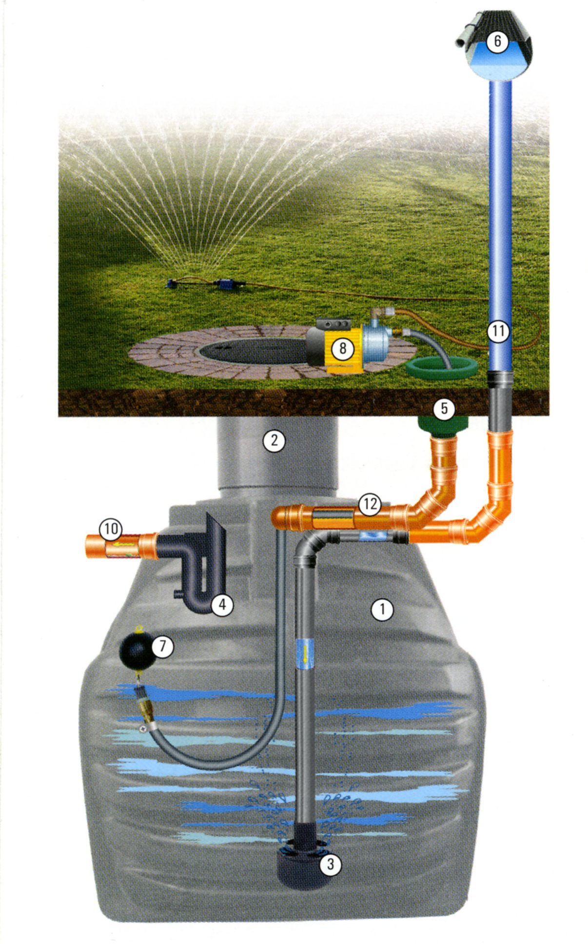 Gartenanlage "basic" mit Kunststoff-Erdtank, Dom, Gartenpumpe und Wasseranschlussbox