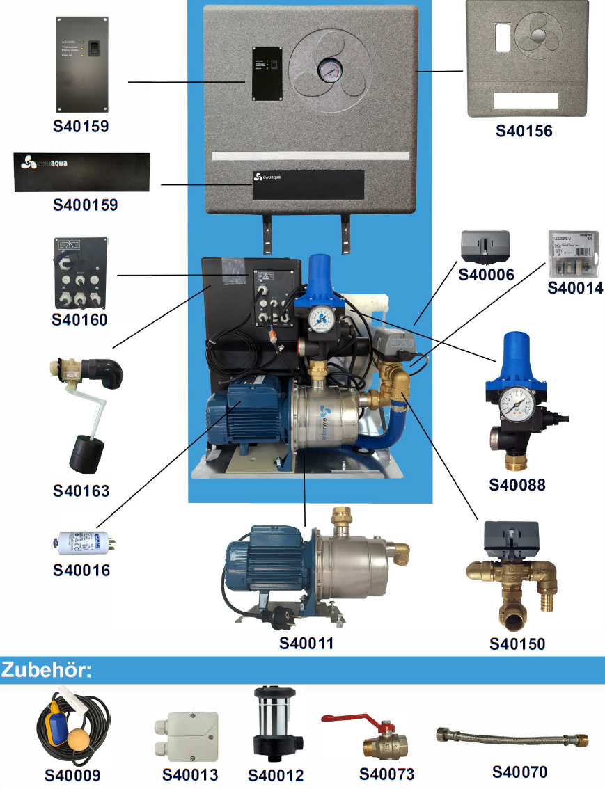 Ersatzteilliste für iWater Kompaktmodul ecoCube und iCube