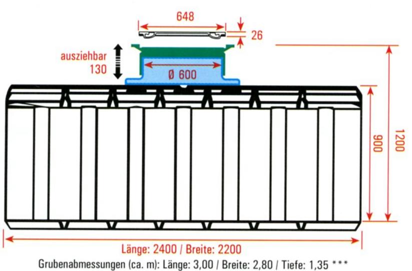 Masse, Gartenanlage -fix- mit 4.200 Liter Flachtank inkl. Pumpe und Dom