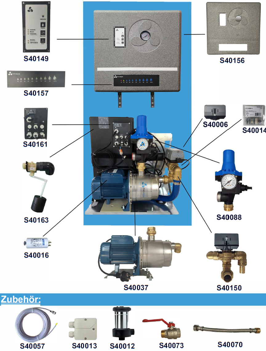 Ersatzteilliste für iWater Kompaktmodul ecoCube und iCube