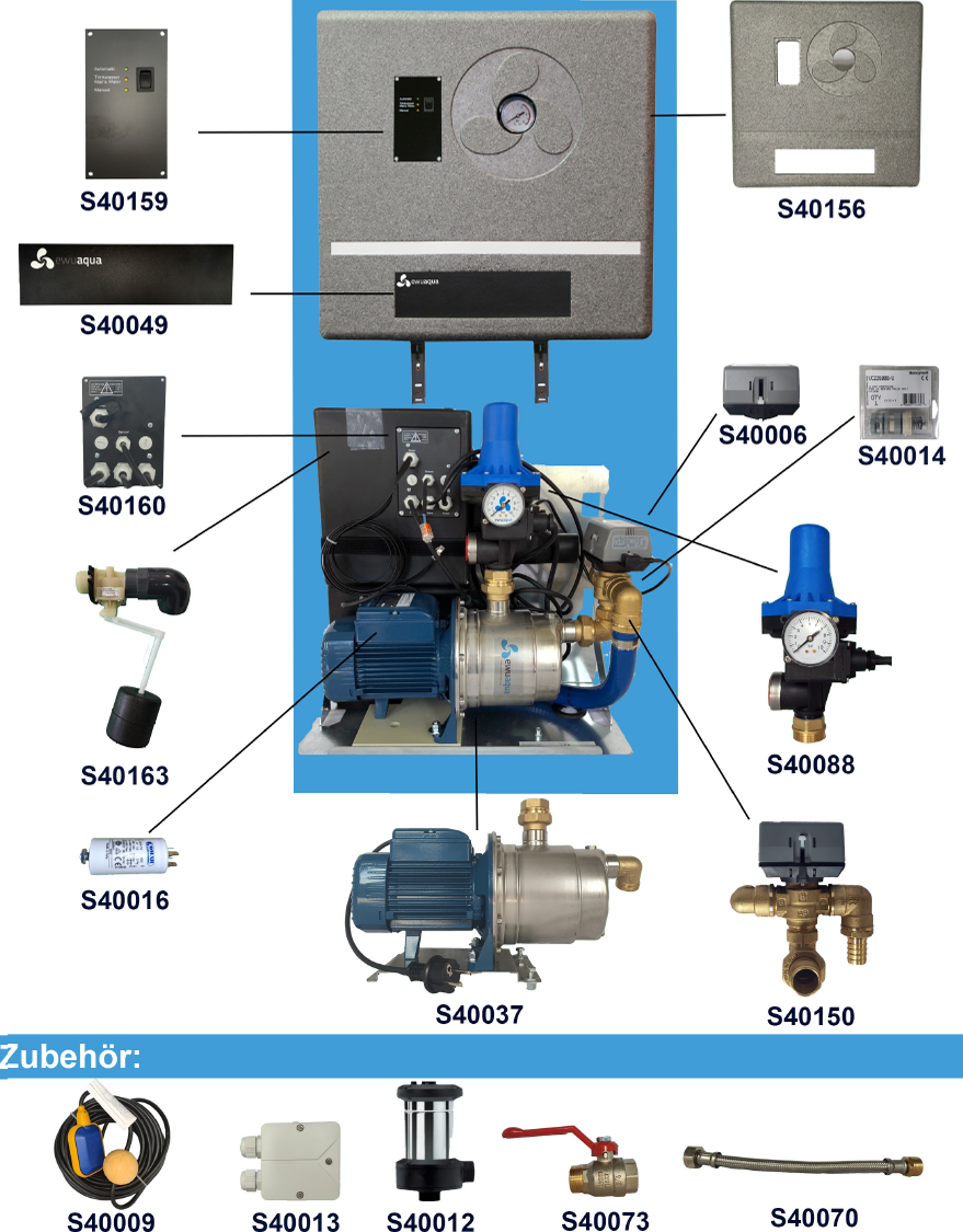 Ersatzteilliste für iWater Kompaktmodul ecoCube und iCube