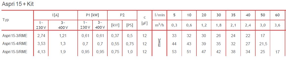 Kreiselpumpe ASPRI 15-4 MB - Messing für Doppelpumpenanlage