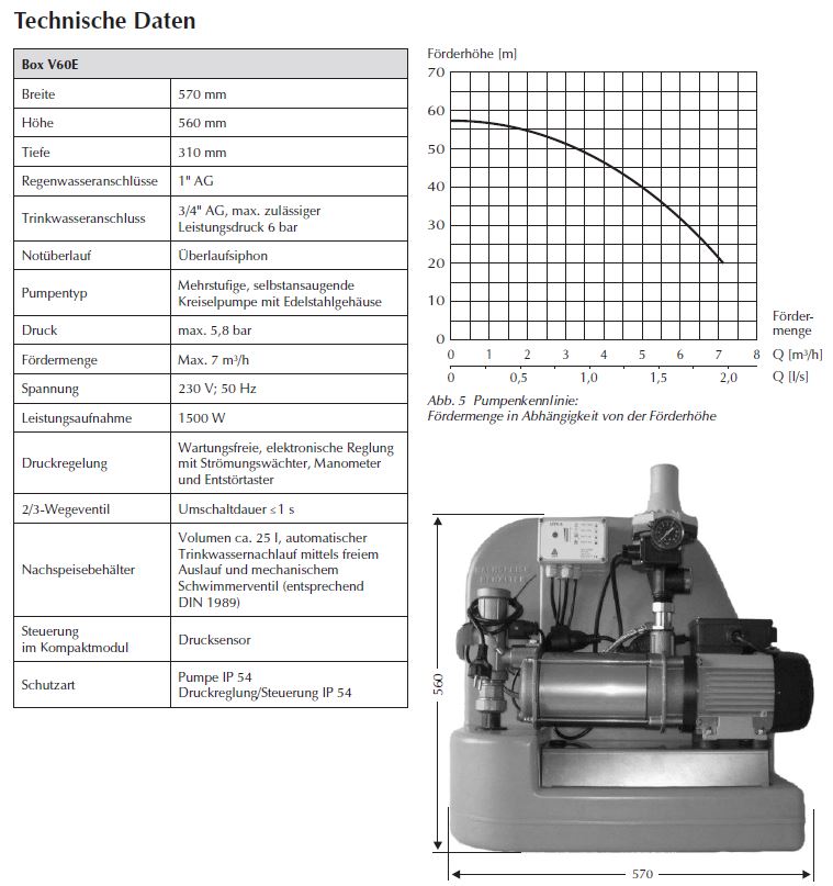 Regenwassermanager BOX V60 UTK6, Technische Daten