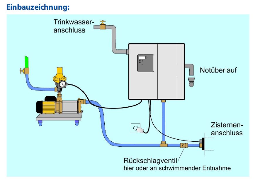 Trinkwasser-Nachspeisemodule Tacomat 2 Basic Einbauschema