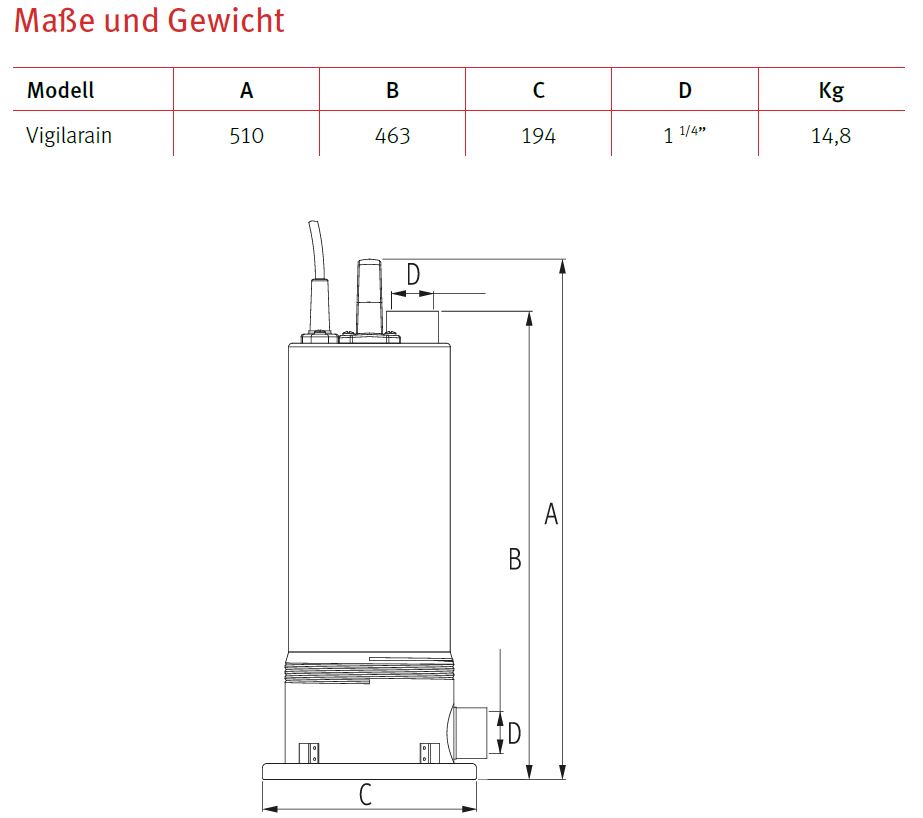 Maße u^d Gewicht Vigilarain 1250MA  Unterwasser Kreiselpumpen VIGILARAIN, Ladepumpe für Hybridsysteme, Fördermenge 16m3/h, Höhe 13,8m
