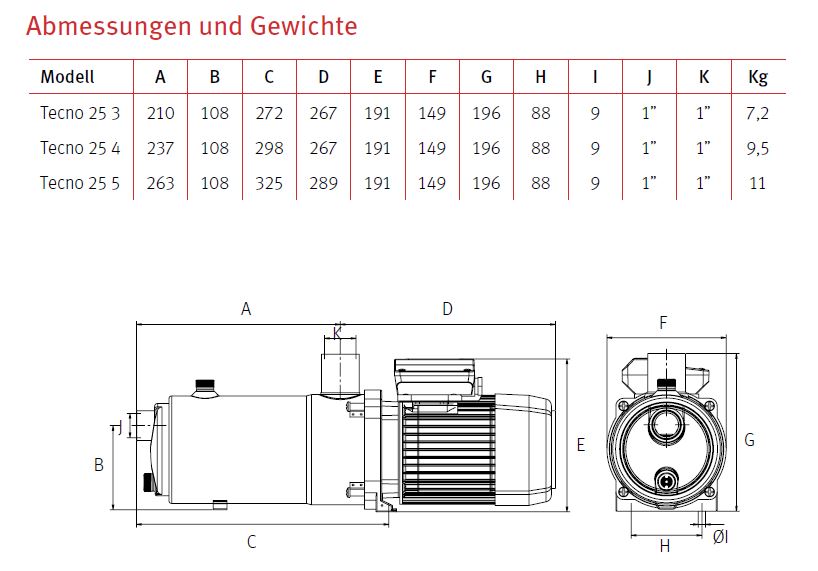 Abmessungen Espa Tecno25 aus Edelstahl