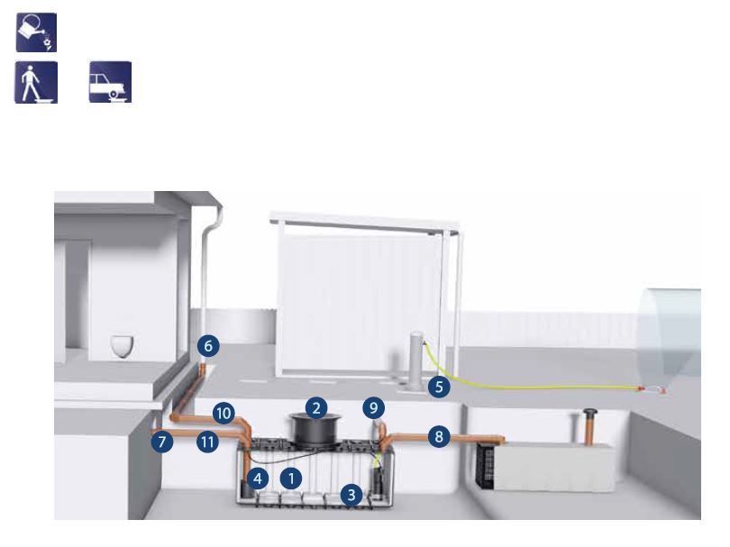 Detail Gartenanlage -fix- mit 2.000 Liter Flachtank inkl. Pumpe und Dom