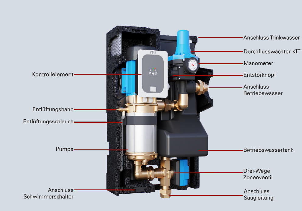 Regenmanager RM3 mit connect für Smart Home