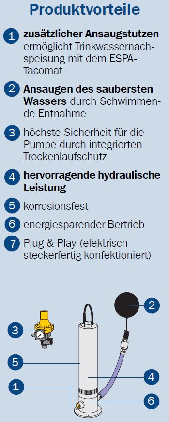 Produktinfo Unterwasser-Kreiselpumpen Combipress 07-6 mit KIT Pressdrive
