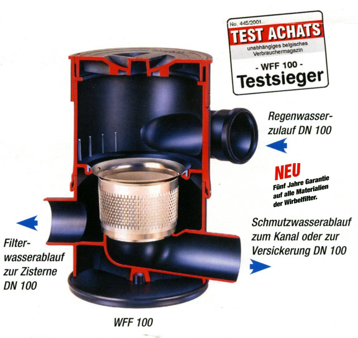Regenwasserfilter sparen weltweit jährlich Kohlendioxid, Energie und Trinkwasser ein