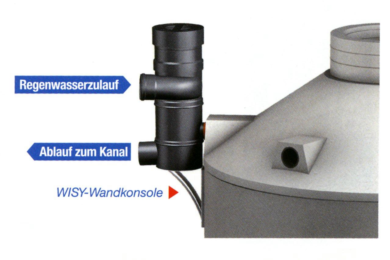 Wirbel-Fein-Filter zum Erdeinbau für 500 m2 Dachflächen