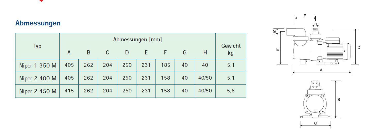 Masstabelle Niper 1 und Niper 2