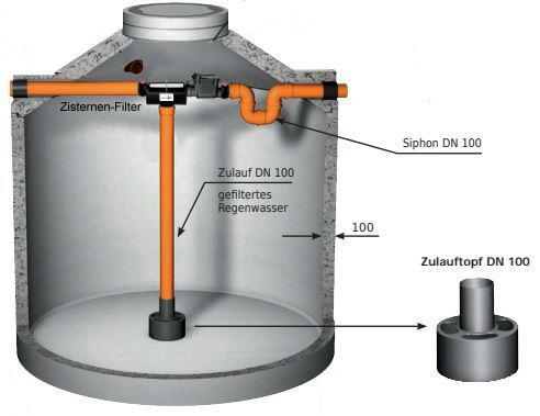 Beton Regenwassertank mit innenliegendem Zisternen-Filter, Dom, Zulauftopf, Siphon und Rückstauklappe