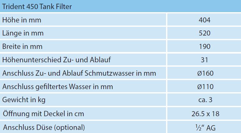 Masse Trident 450 Tankfilter