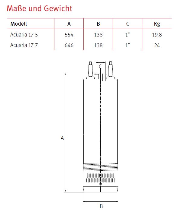 Abmessungen und Gewicht Espa Pumpe Drucktauchpumpe 5" Acuaria 17 4, Acuaria 17 7 mit und ohne Schwimmerschalter 230V/400V