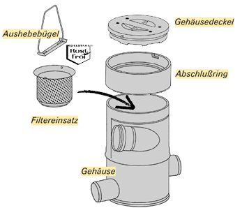 954_9 Wirbel-Fein-Filter zum Erdeinbau mit Filtersieb 0,44 mm