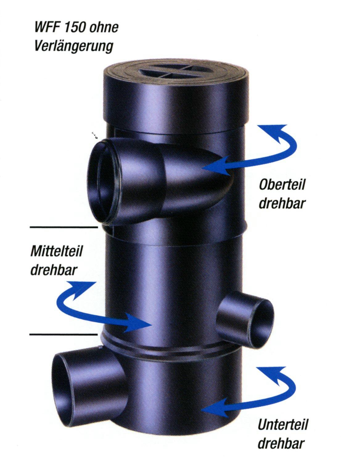 Wirbel-Fein-Filter zum Erdeinbau für 500 m2 Dachflächen