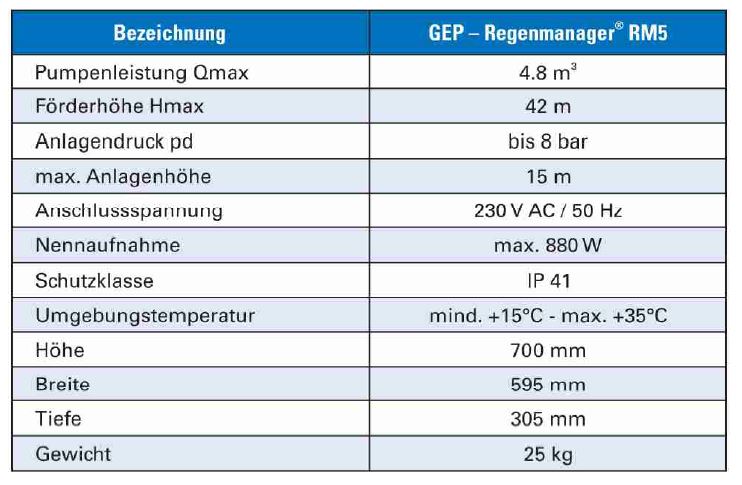 Regenwassermanager RM5 technische Daten