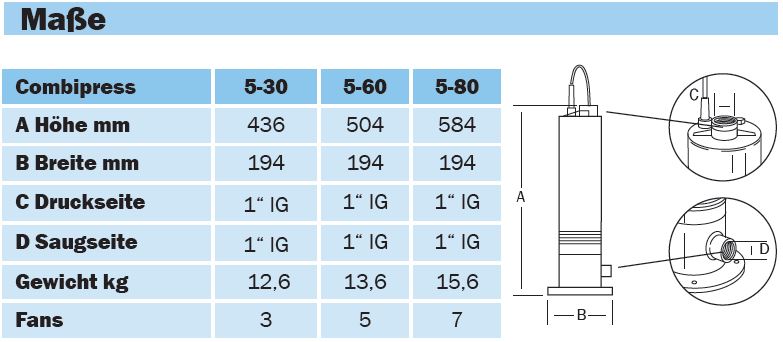 1838_3 Masse und Gewichte Unterwasser-Kreiselpumpen Combipress 5-60 ohne Anbauteile