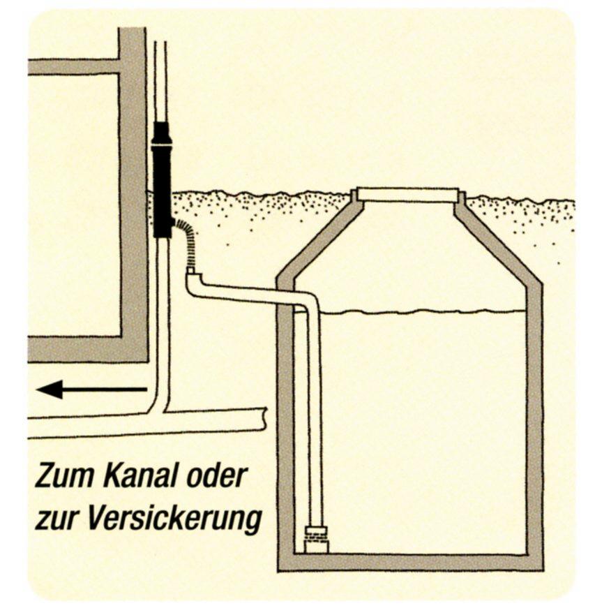 Standrohr Filter zum Erdeinbau für Fallrohr 87mm, Gewebe 0,28mm