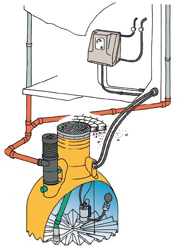 Regenwasserwerk Optima 4 für weite Ansaugwege bis 40 Meter