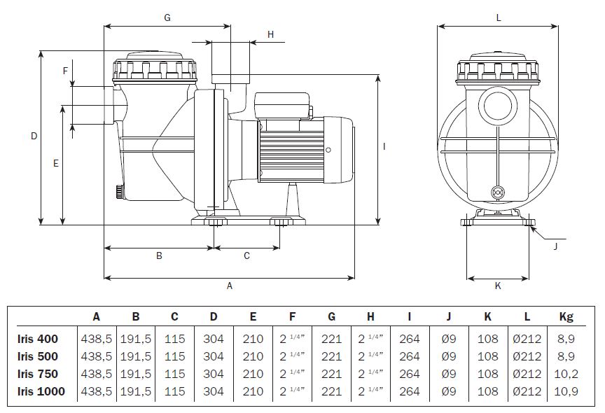 Masszeichnung Filterpumpe Iris 400, Iris 500, Iris 750, Iris 1000