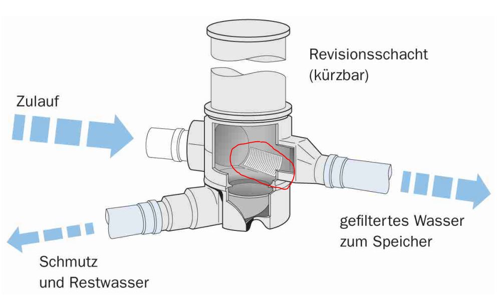 Schweißspaltsieb 1,5 mm schräge Ausführung für GEP Inlinefilter