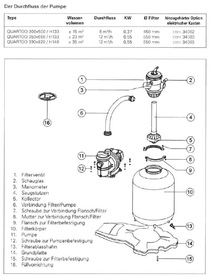 Filterdüse für Sandfilteranlage QUARTOO