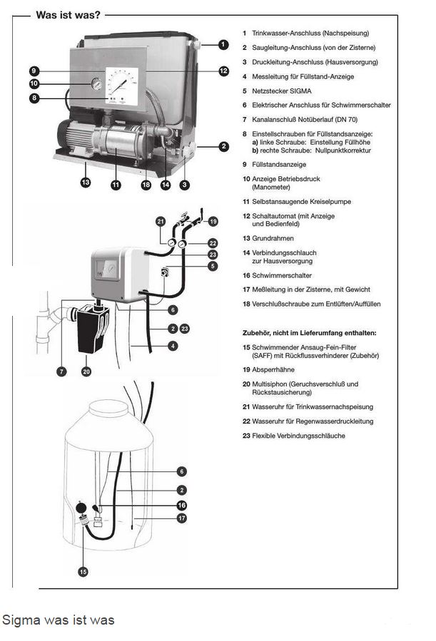 Regenwasserwerk Sigma 3 mit Aspri 15-3, Zeta 02