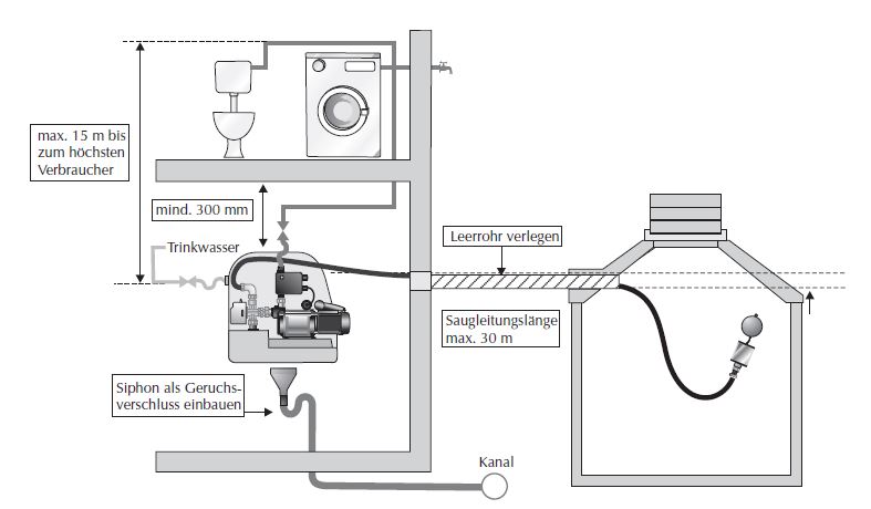 Hydraulischer-Anschluss-BOX70V Hydraulischer Anschluss