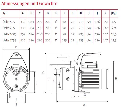 Datenblatt, Abmessungen Gartenpumpe Delta 1005