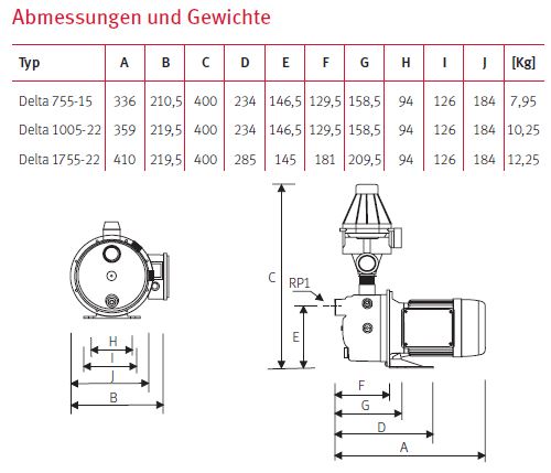 Abmessungen; Robuste Espa Gartenpumpe DELTA mit Druckregler ESPA Pressdrive AM