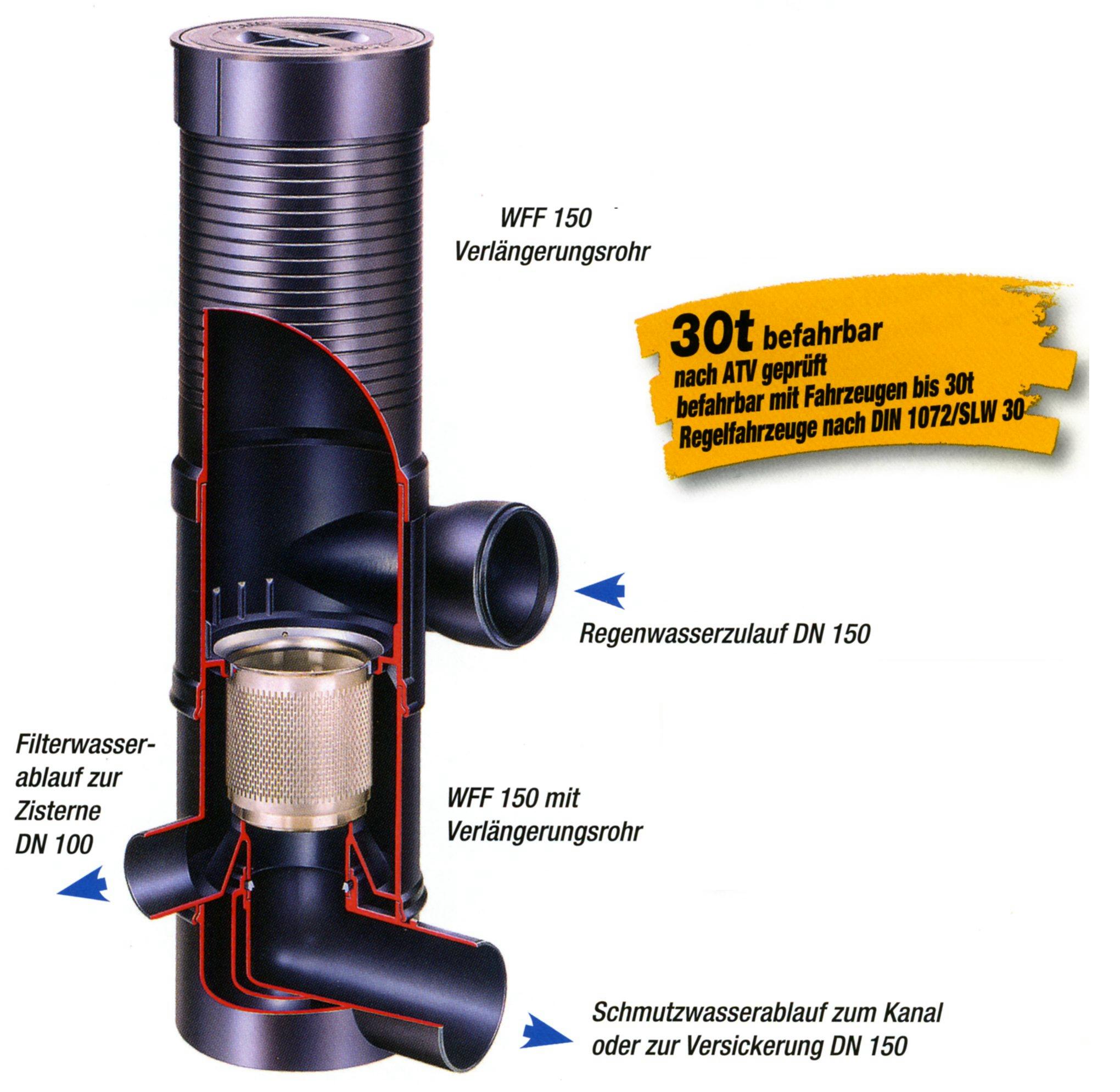 Wirbel-Fein-Filter zum Erdeinbau für 500 m2 Dachflächen
