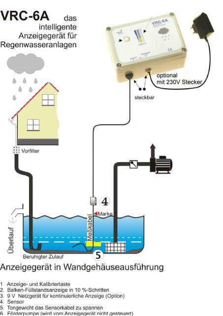 Füllstandsanzeige für Regenwasseranlagen VRC-6A mit 9V optional 230V
