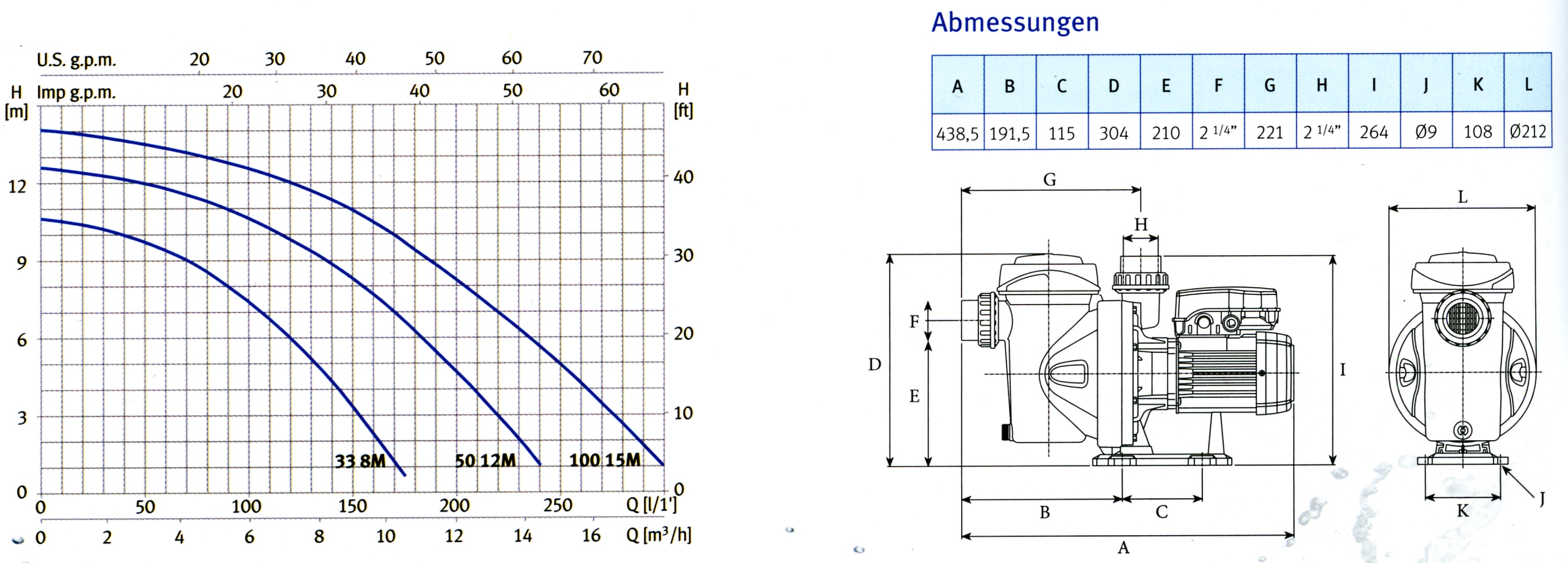 Technische Daten Pool und Schwimmbad Pumpe SilenI 100-15 bis 75 m3 Beckenvolumen mit 5 Jahre Garantie (230V)