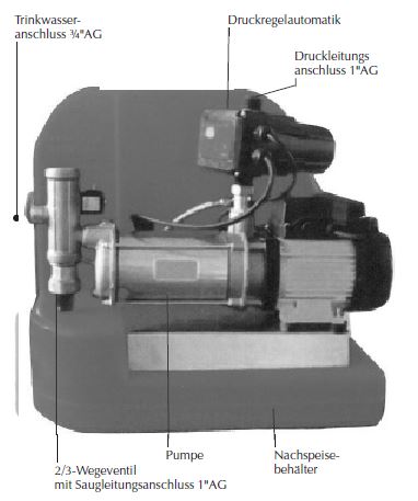Aufbau Regenwassermanager BOX 70 D 