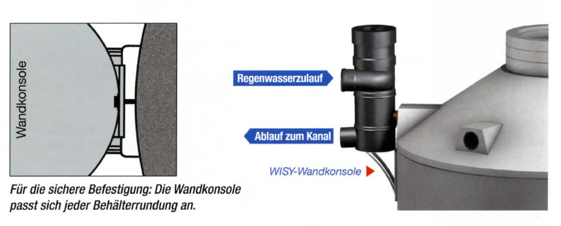 950_2 V2A Wandkonsole für Wisy Wirbel-Fein-Filter WFF100 und WFF 150