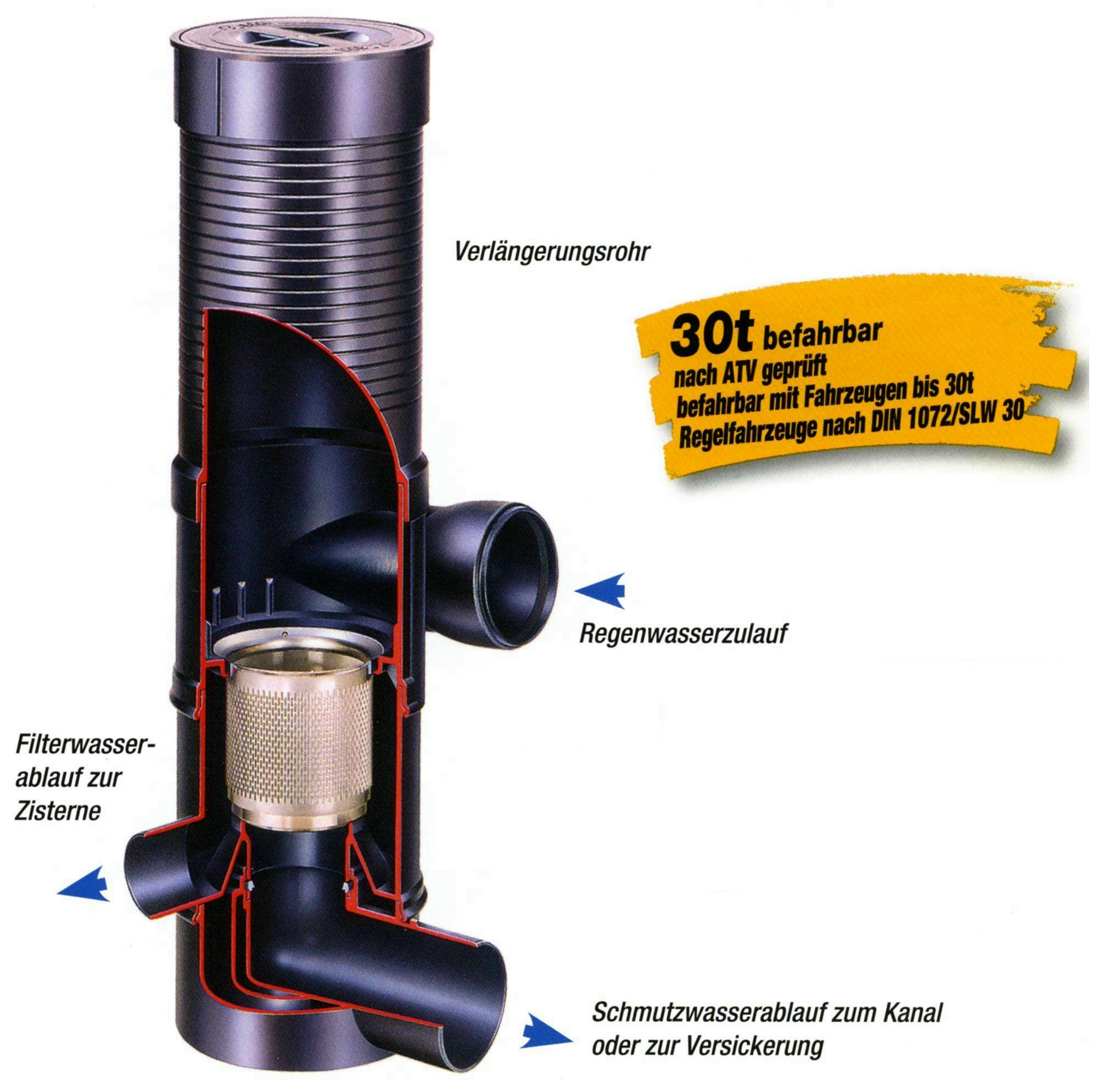 Verlängerungsrohr für Wirbel-Fein-Filter DN300, Länge 50 cm