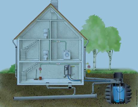 Anwendungsbeispiel  Regenwassermanager AMRES mit Espa Pumpe Aspri 15-4, 