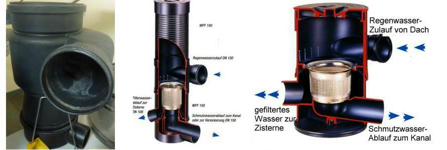 Wirbel-Fein-Filter
