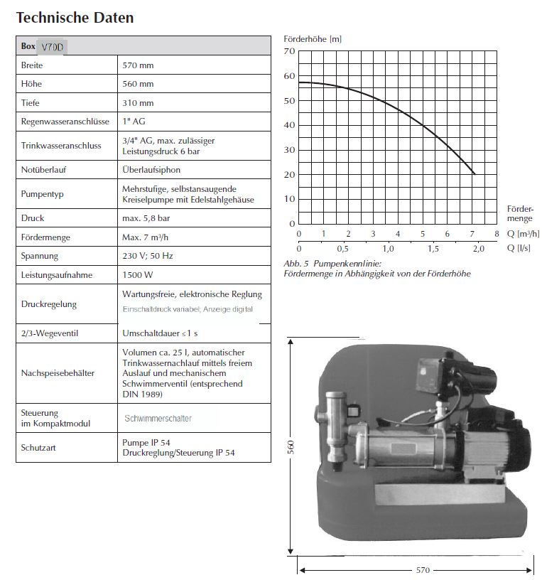 Regenwassermanager BOX 70 D, Technische Daten