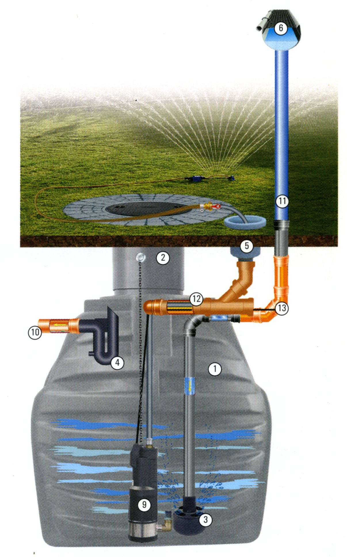 Einbaubeispiel Gartenanlage "quick", Material: Polyethylen, Nutzvolumen: 1.000 Liter - 13.000 Liter