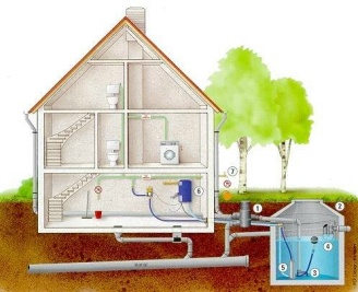 Beispiel einer Anlage mit Unterwasserdruckpumpe